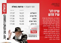 זמני השבת: שבת פרשת בשלח 14.01.2022